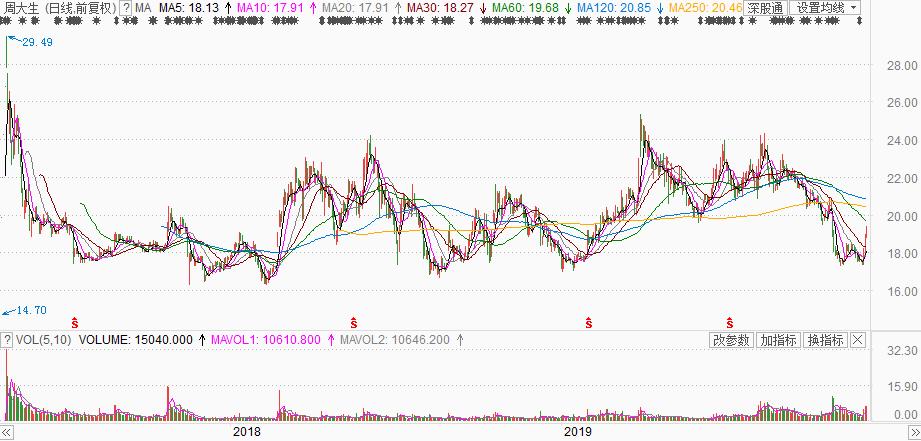 周大福周大生周生生哪个是香港的,周大福周六福周生生周大生哪个好
