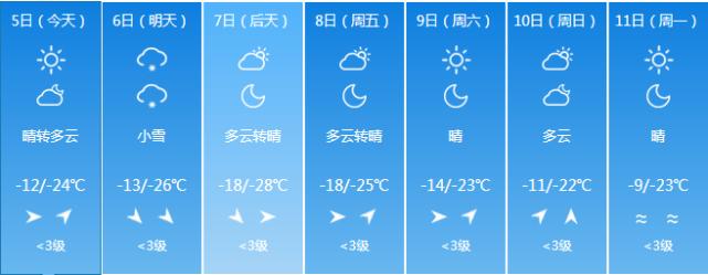 大盘暴跌创新低,放量暴跌创新低