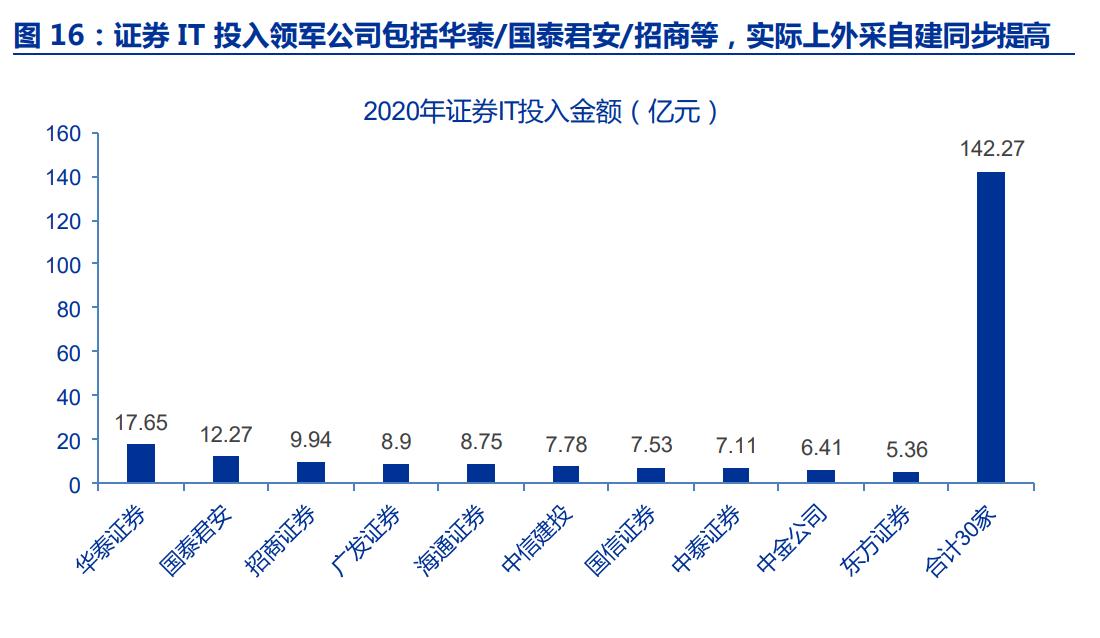 中控自动化技术,流程工业与自动化国家重点实验室