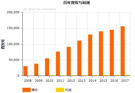 世界500强有哪些建筑公司,中国建筑集团有限公司世界500强