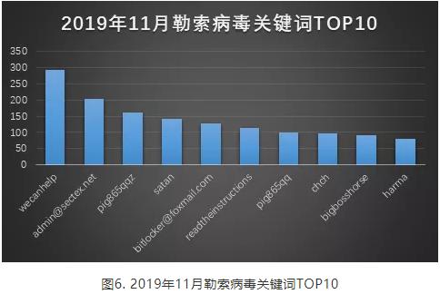 360瑙ｅ瘑澶у笀鎬庝箞瑙ｅ瘑,360瑙ｅ瘑杞欢