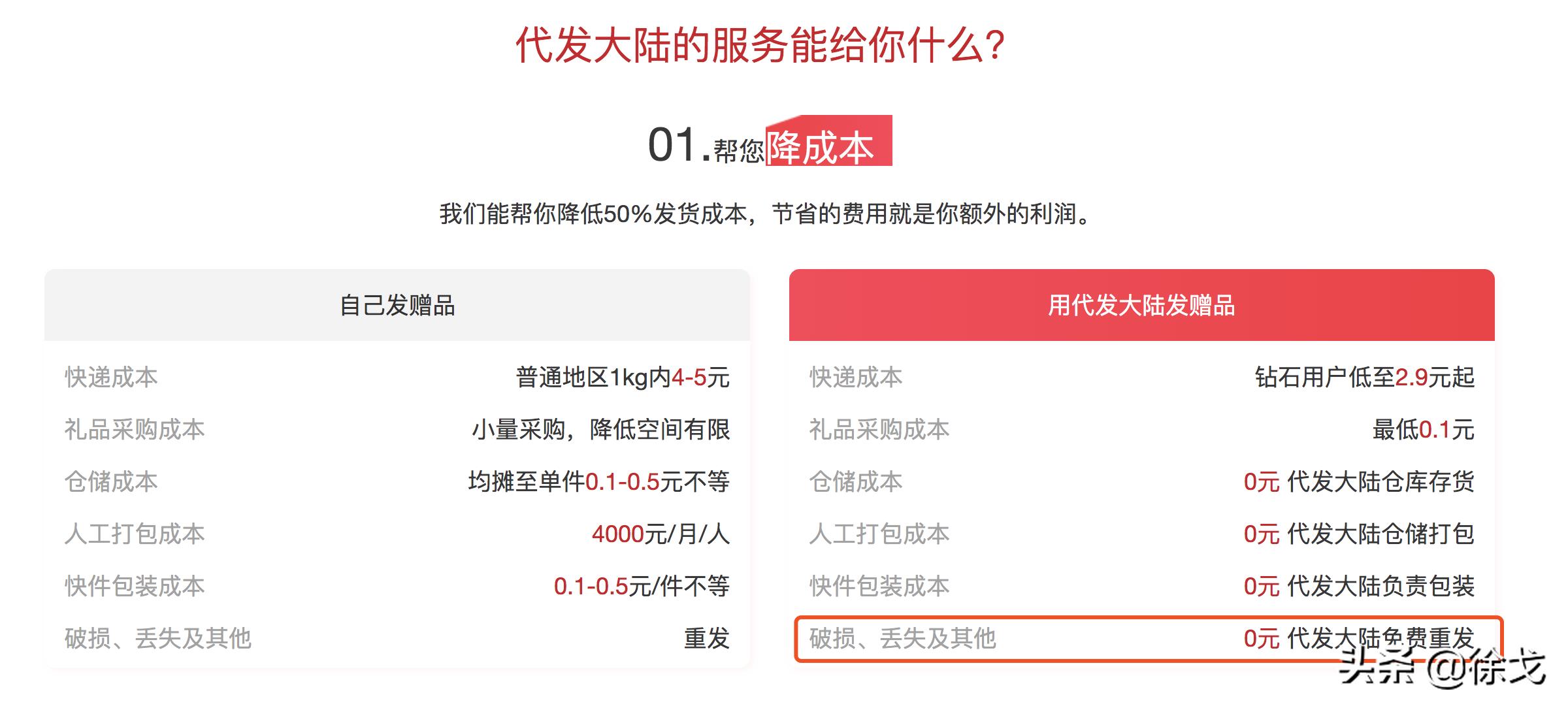 电商干货:补单、ab单用礼品代发平台(网站)安全吗?