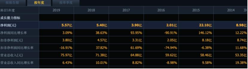 一家你老婆或者女朋友比你更懂的公司-上海家化