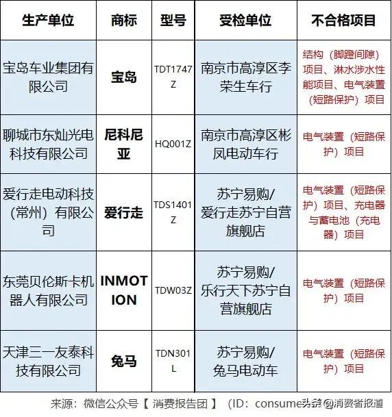 宝岛电动车的通病是什么,宝岛电动车质量垃圾