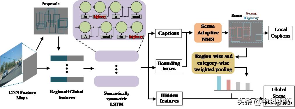 vipl实验室,vipl实验室论文推荐