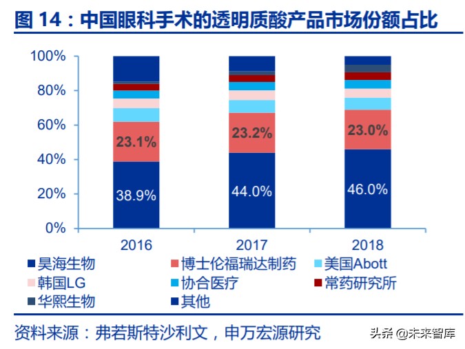 玻尿酸板块火热,玻尿酸行业国际局势