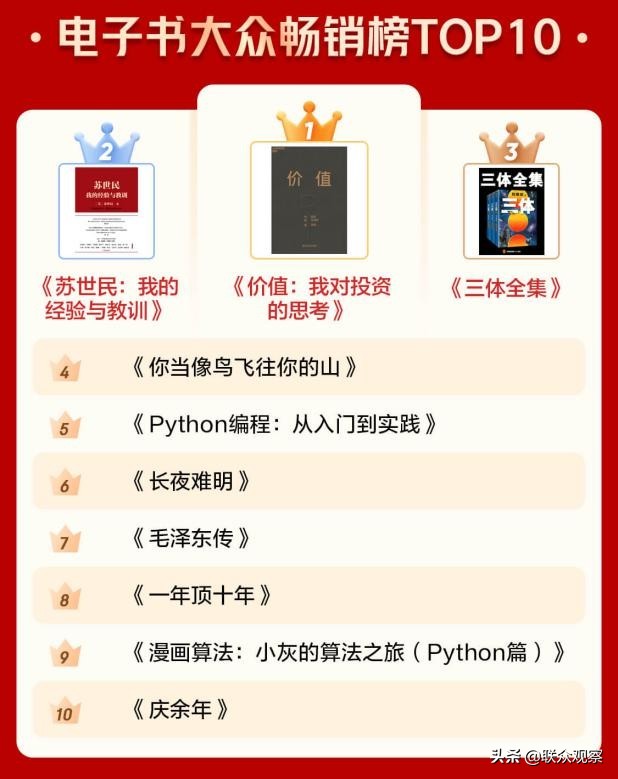 2020年纸书、电子书、有声哪本最畅销?不同媒介热点不同