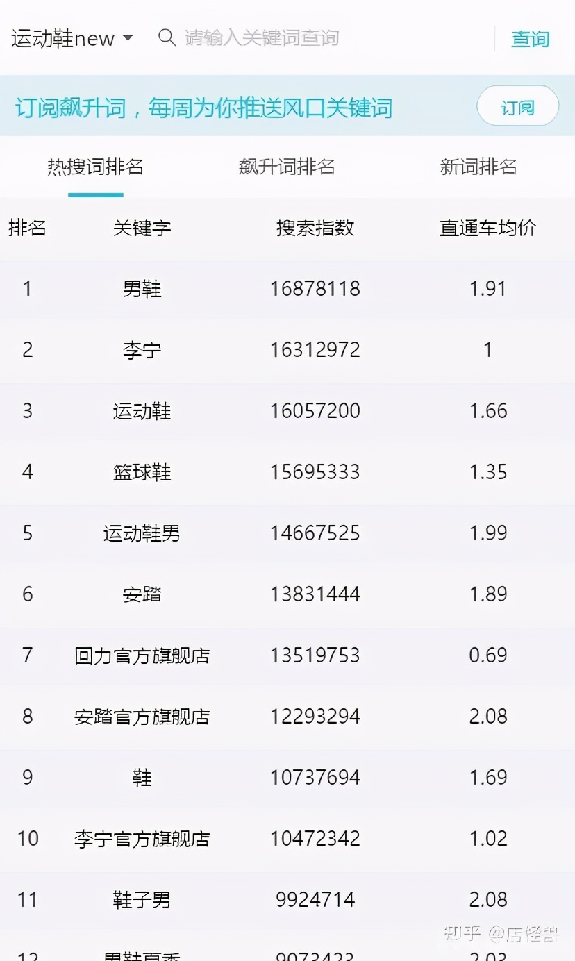 淘宝优化标题后流量下降怎么办,如何优化出一个高效的淘宝标题