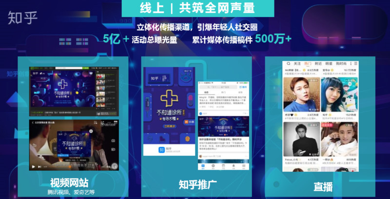 知乎开了一家“不知道诊所”,我们准备去挂个号