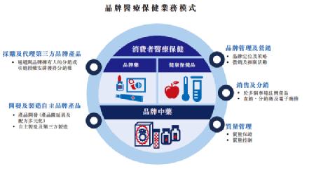 健倍苗苗,健倍苗苗市值多少