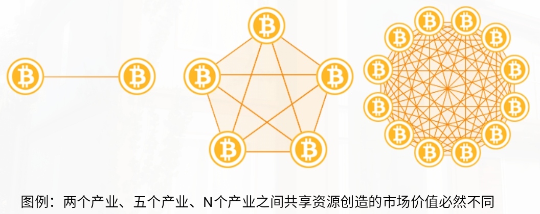 平台型企业才能抵御风险！七步成诗教你打造平台（价值百万）