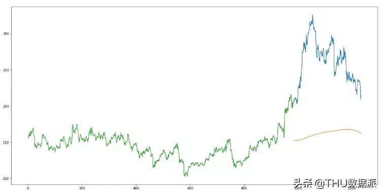 人工智能股票交易深度学习,机器学习对股票的分类