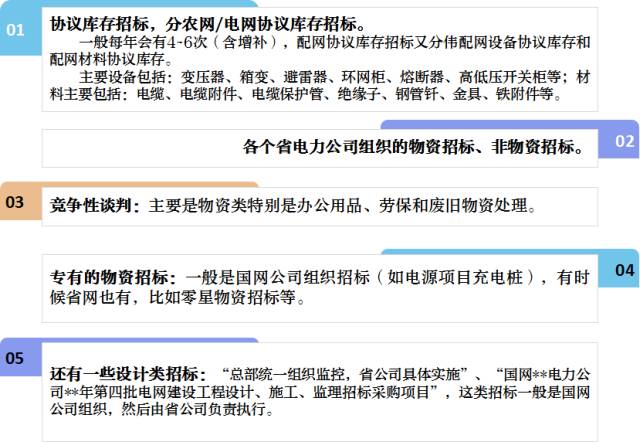 花钱也买不到的经验:国网招投标流程、关系、注意事项分享