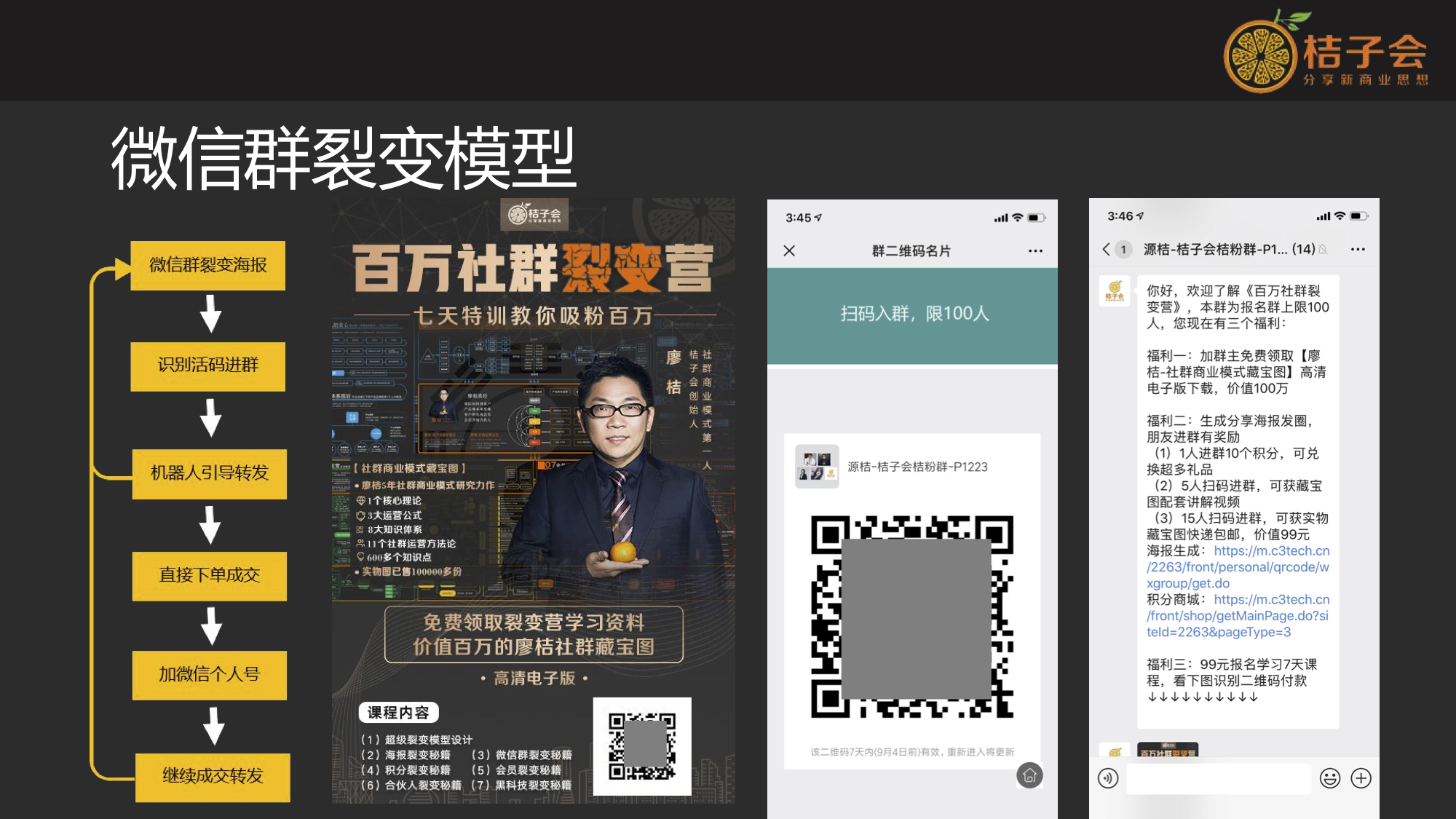 用户裂变思路,用户裂变的五种方法