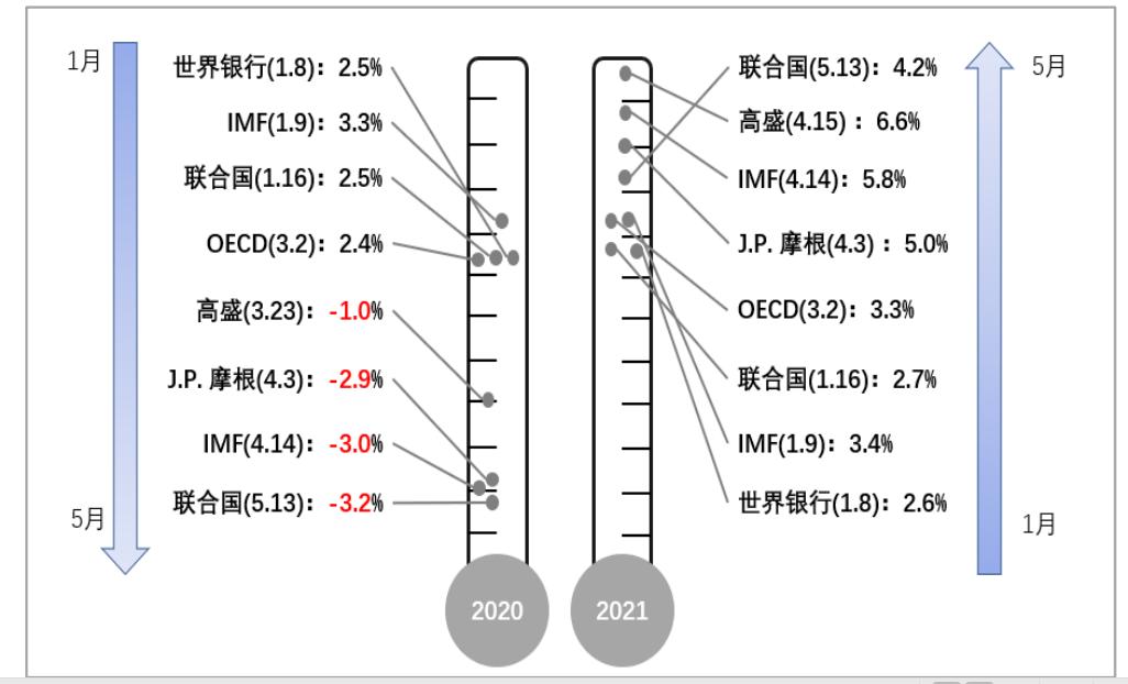 后疫情全球经济格局，中国产业链如何突围？生命向左，经济向右