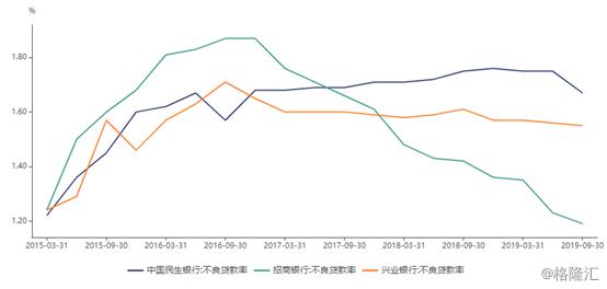 民生银行与四大银行,民生银行最新现状