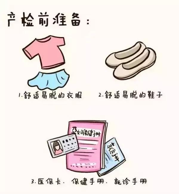 孕妇产检全流程手绘图,产科医生画图