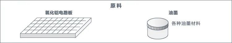 0603贴片电阻规格表,贴片电阻有哪几种规格