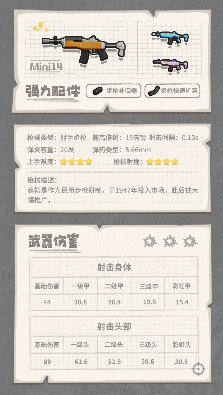 香肠派对里的全能装备有什么用,香肠派对怎么装备枪械皮肤