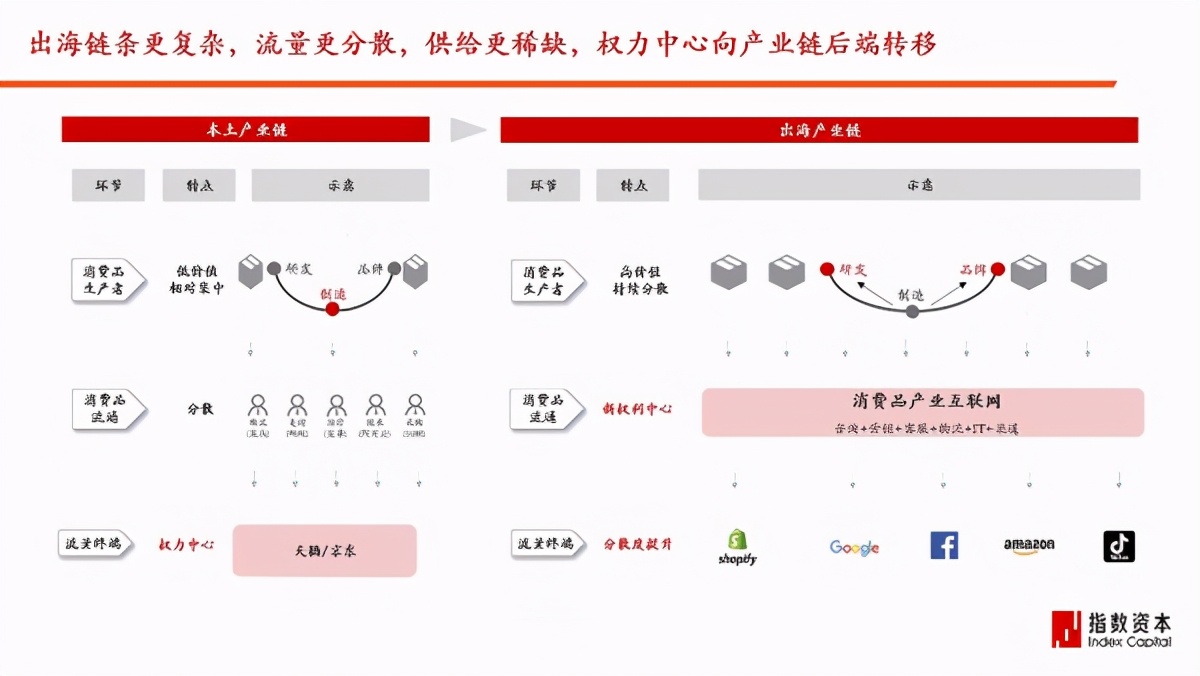 鎸囨暟璧勬湰棣欐腐鏈夐檺鍏徃,鎸囨暟鍖栨姇璧勫啀娣绘柊鏈洪亣