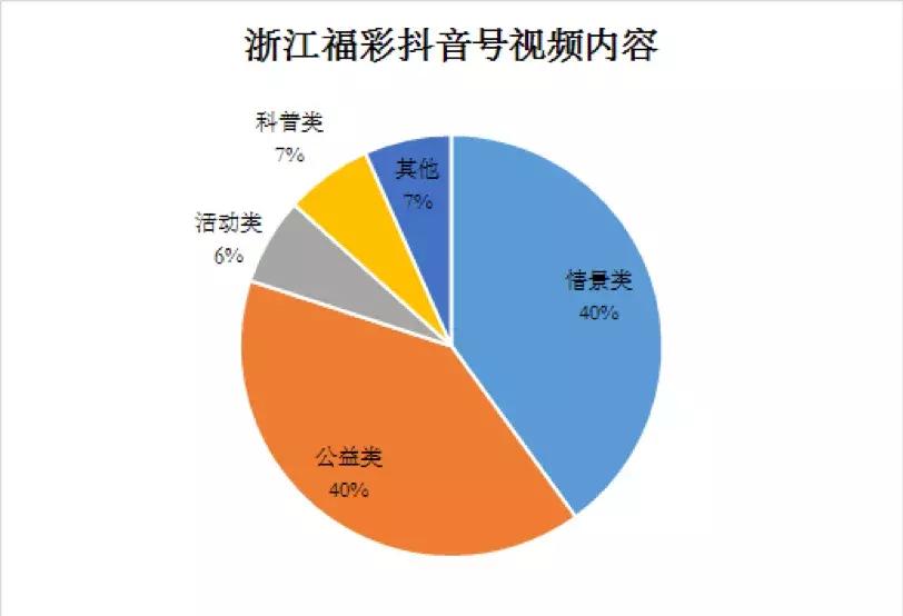抖音发的彩票号有真的吗,抖音上中彩票的都是真的吗