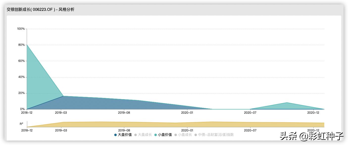 交银施罗德基金519690,交银施罗德基金2010年