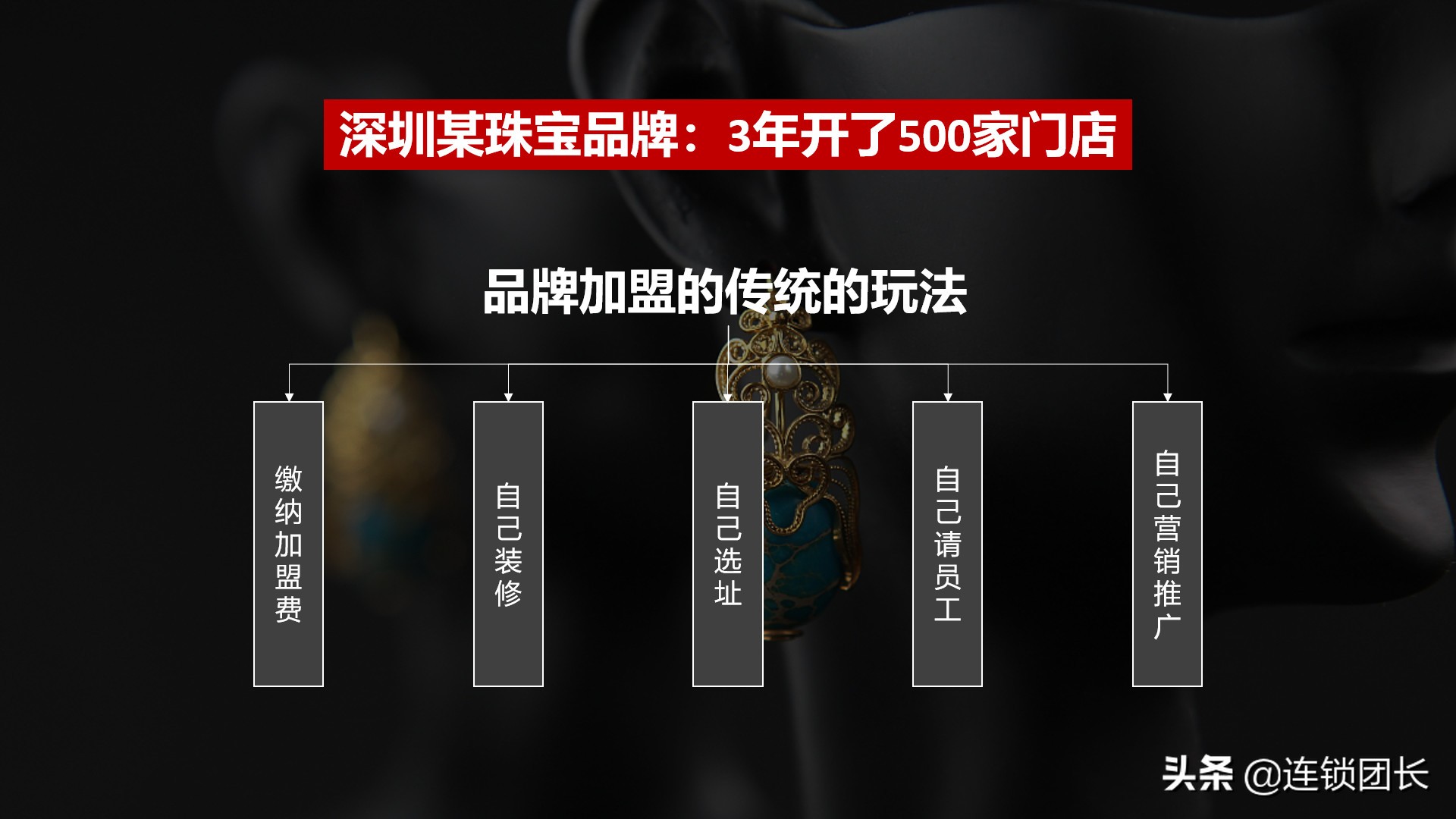 借鸡生蛋的经营模式的理论,借鸡生蛋的经商模式