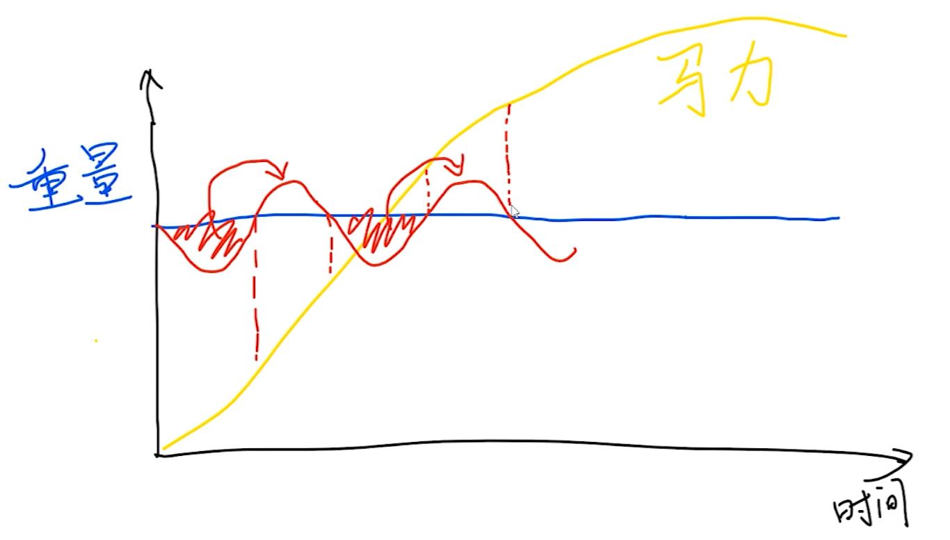 卡丁起步怎么跳最快？——如何正确打桩