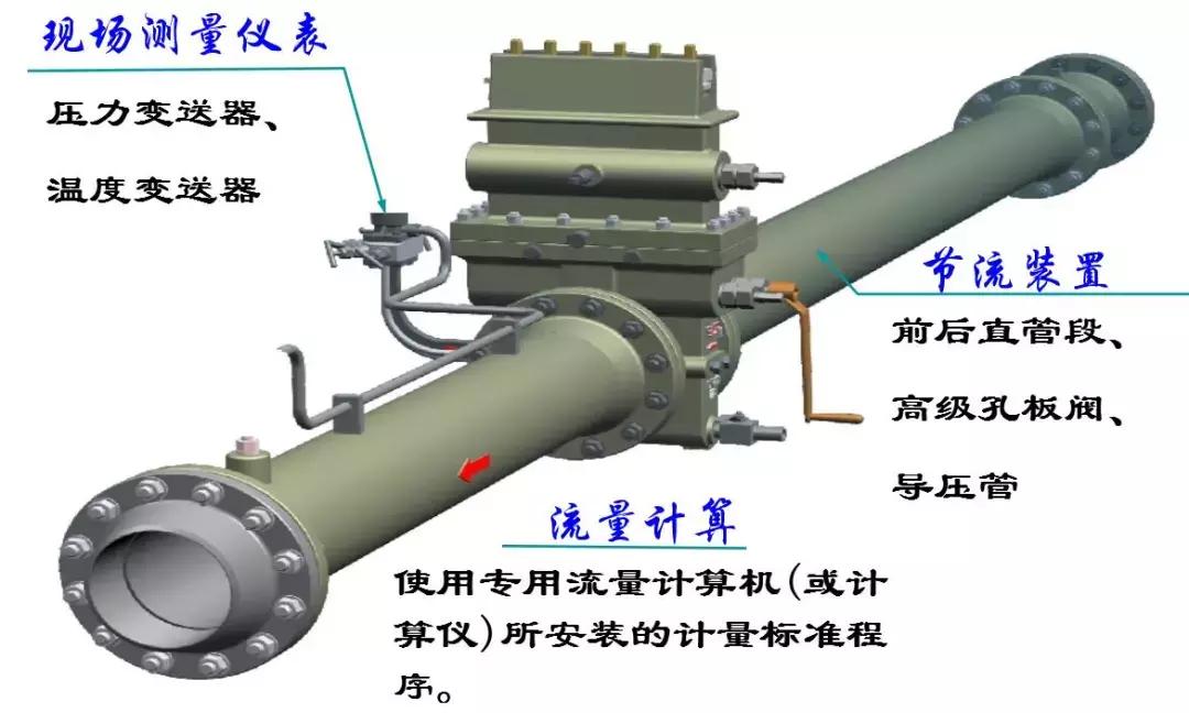 高级孔板阀的适用场景,高级孔板阀怎么放置孔板