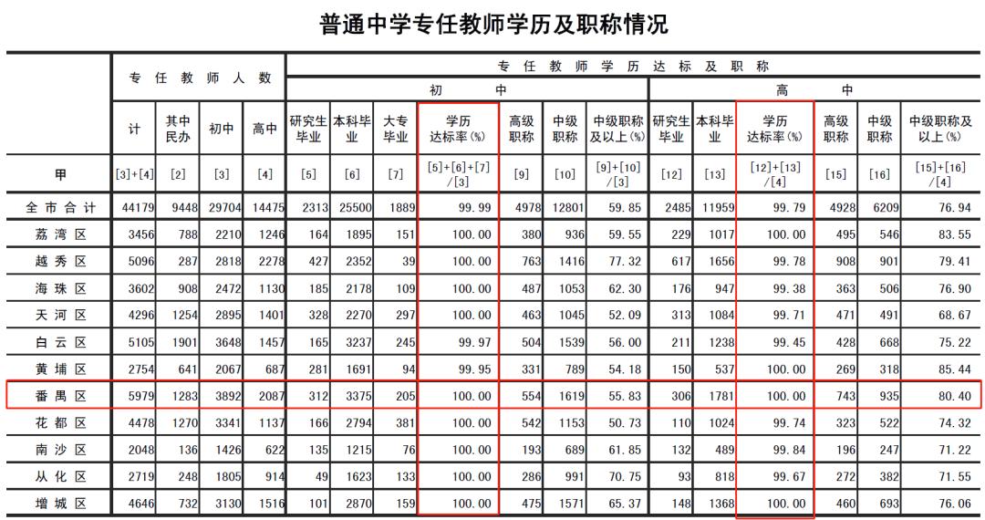番禺区热门学校盘点，你家附近有吗？