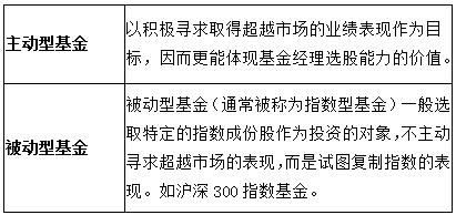 只需四步就能看清股票,迅速选出符合自己条件股票技巧