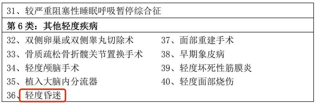 平安六福能退多少钱,平安六福真的可以赔6次重疾吗