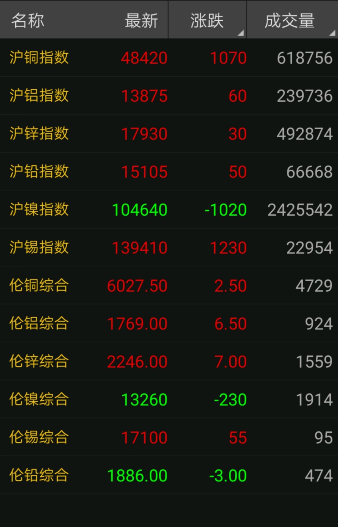 2023年10月17日废铜价涨跌,废铜多少钱一斤沪铜今日行情