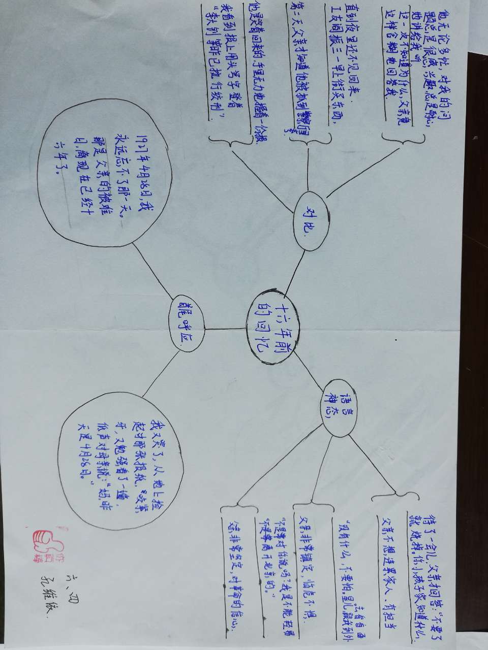 语文思维导图六年级阅读方法,知识梳理思维导图语文六年级