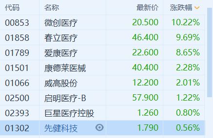 恒生指数跌超2%,恒生指数3点过后涨幅还算吗