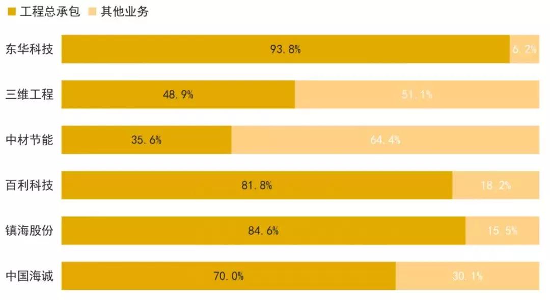 国内建筑上市公司前十名,国内公认最好的工程公司