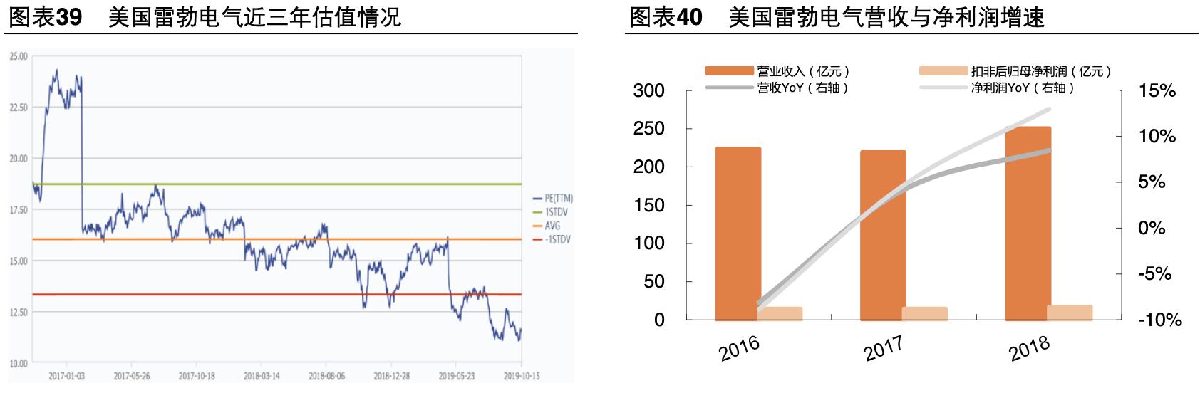 卧龙电驱未来市值1000亿可期,卧龙电驱是否是行业龙头