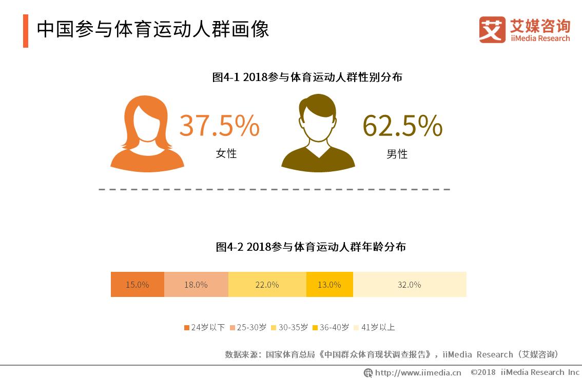 体育科技助力体育产业可持续发展,数字化经济时代下体育产业