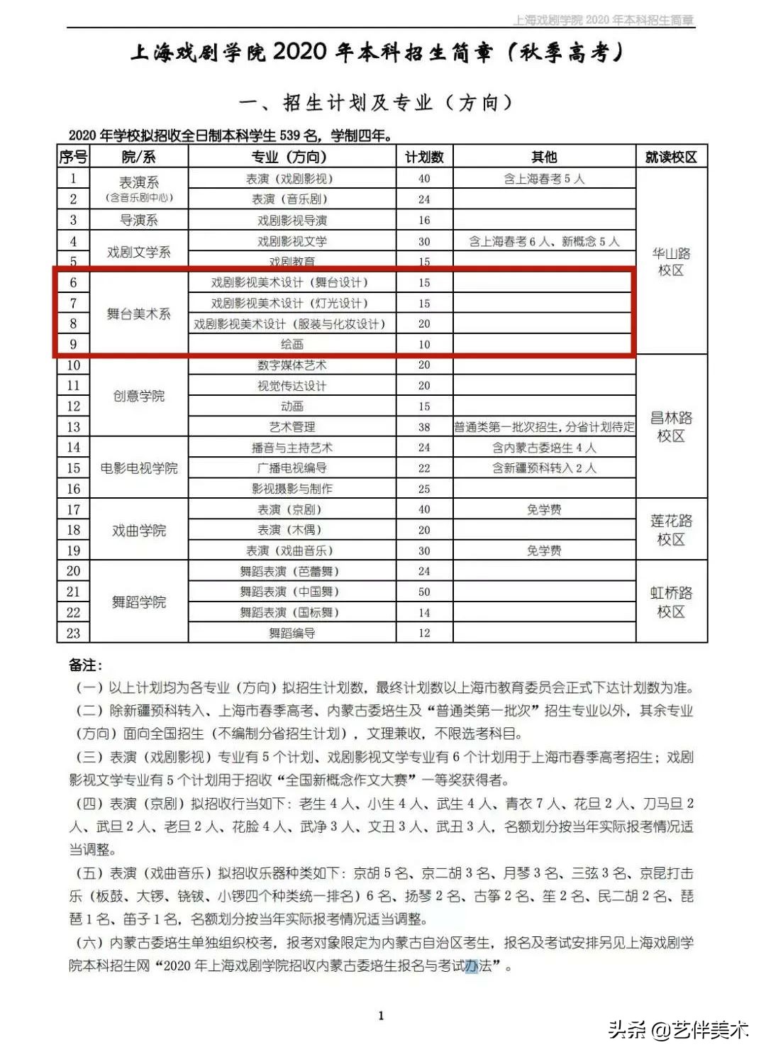 华卿画室五一试学,华卿画室四大战神