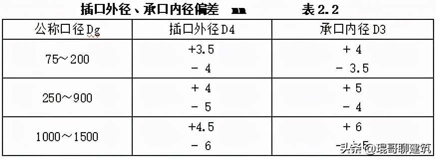 机电安装材料进场如何报验,一建机电材料进场验收要求口诀