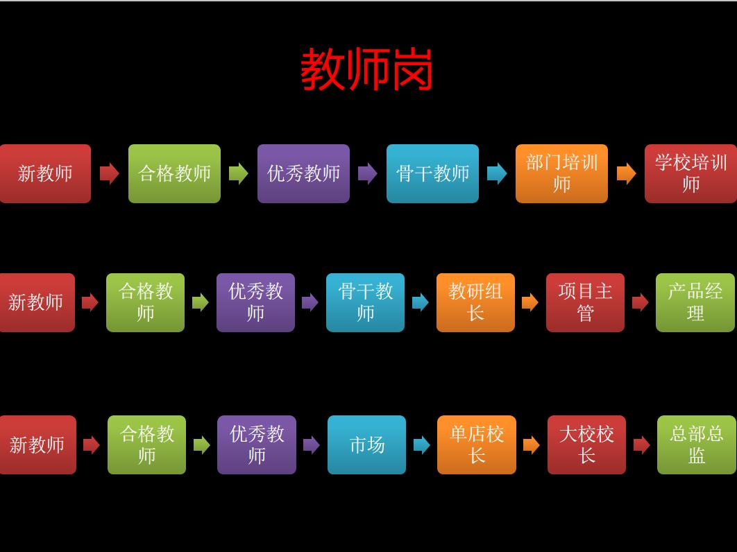 新东方教培机构最新消息,新东方的教培机构有哪些啊