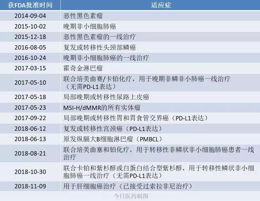 默沙东新药数据高度有效,默沙东治疗肾透明细胞癌吗