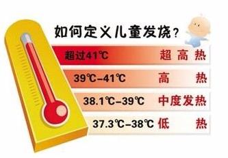 宝宝发热一招搞定,宝宝发热怎么办教你一招搞定