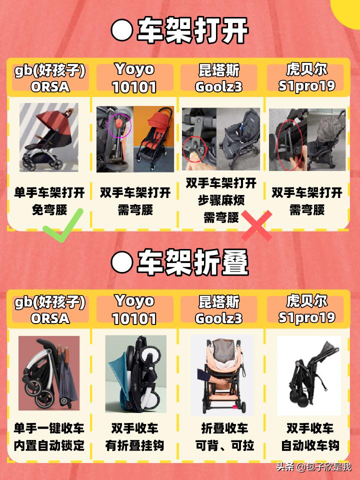 评测哪一款婴儿推车比较好,双胞胎儿童推车的选购