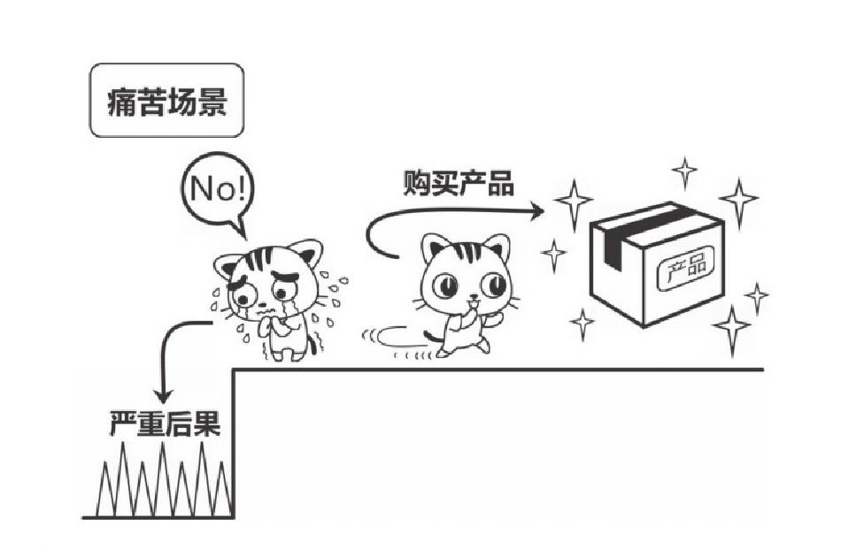 新媒体文案创作中的情怀营销,让人有购买欲的文案