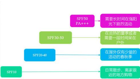 男士护肤小妙招不脱妆,男士护肤防晒推荐