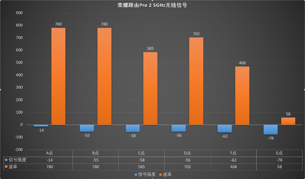 荣耀路由器pro2不穿墙覆盖范围,荣耀路由器pro2怎么设置千兆