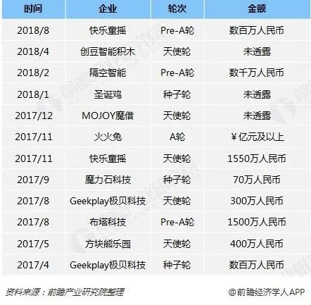 做世界上最好的小米,做一个中国传统玩具