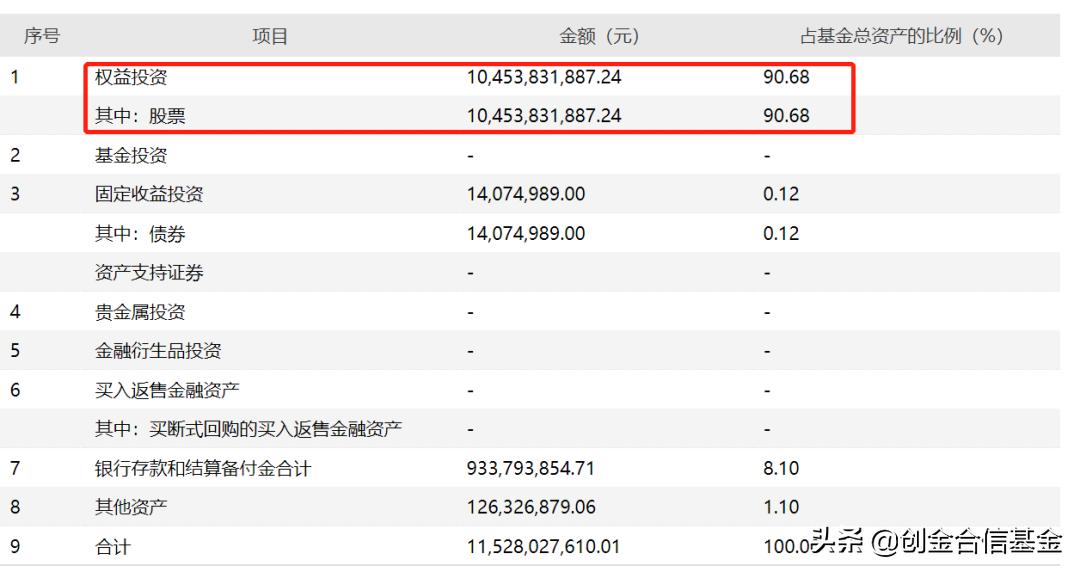 一季报基金持仓,基金季报哪里找