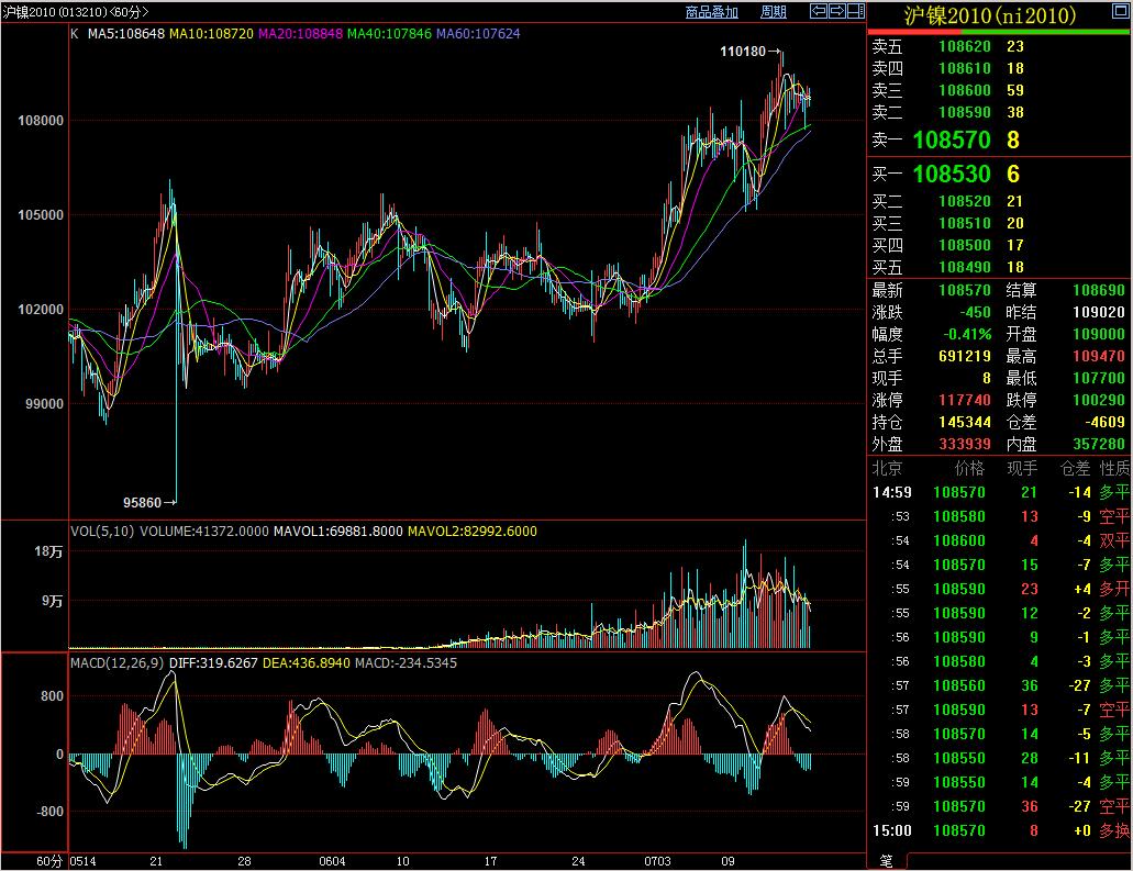 趋势为王,趋势多头坚定持有